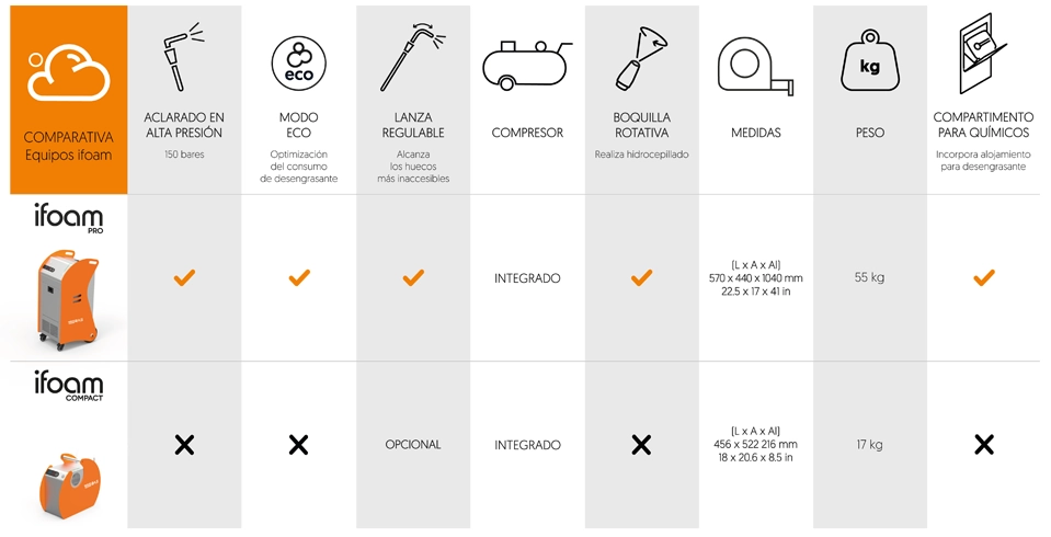 COMPARATIVAS_IFOAM_ES